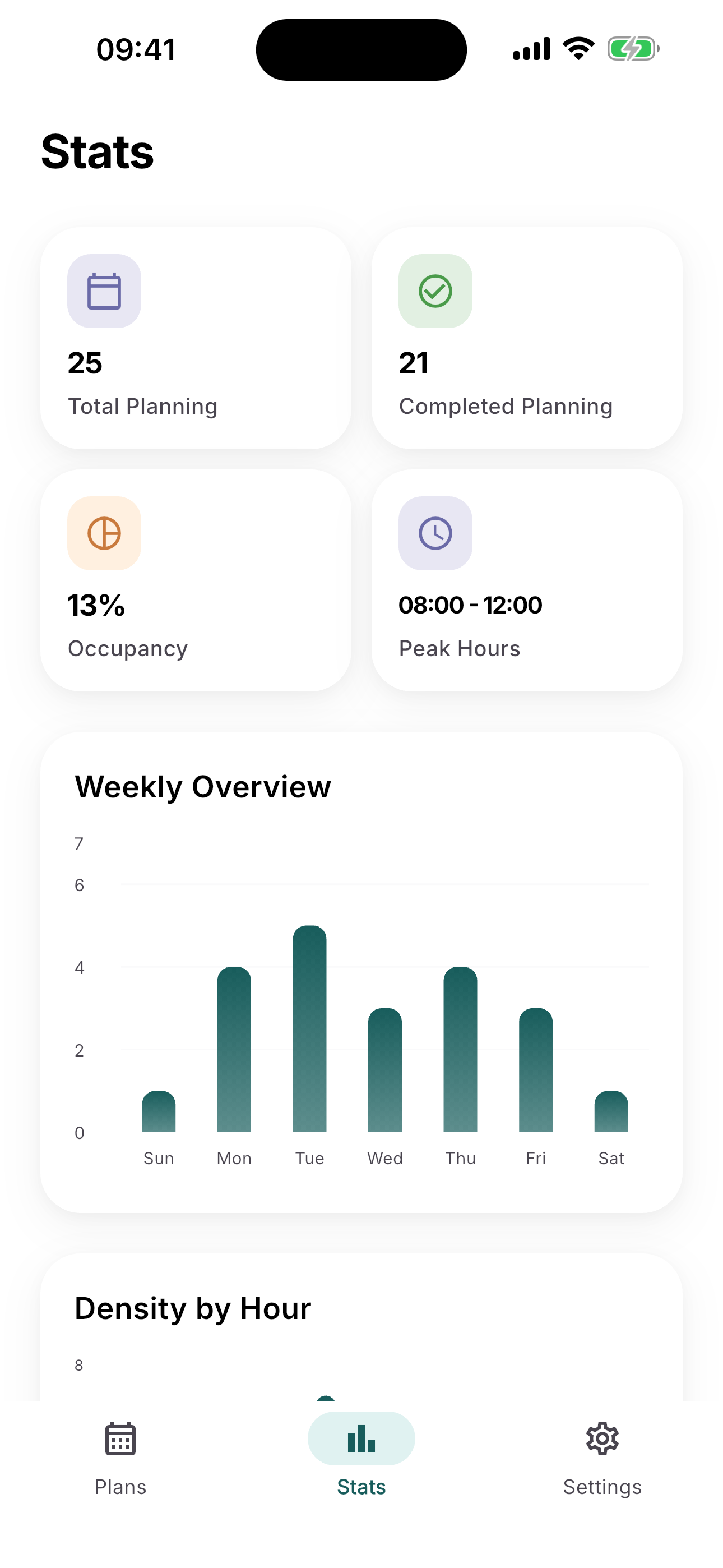 Schedy analytics screen with weekly overview and peak hours